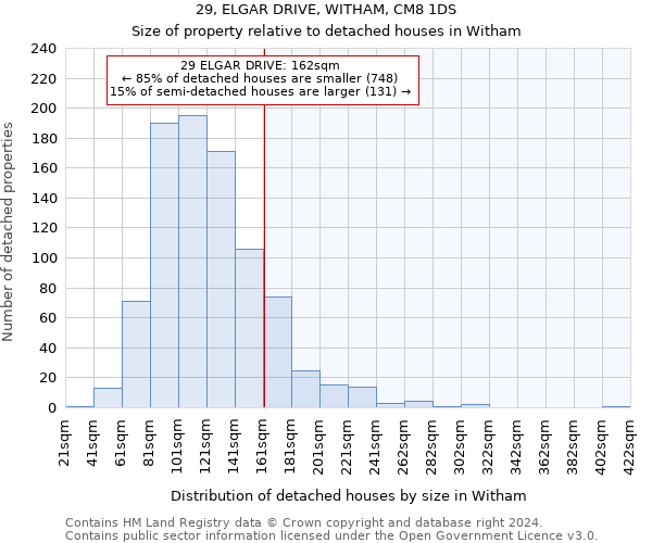 29, ELGAR DRIVE, WITHAM, CM8 1DS: Size of property relative to detached houses in Witham