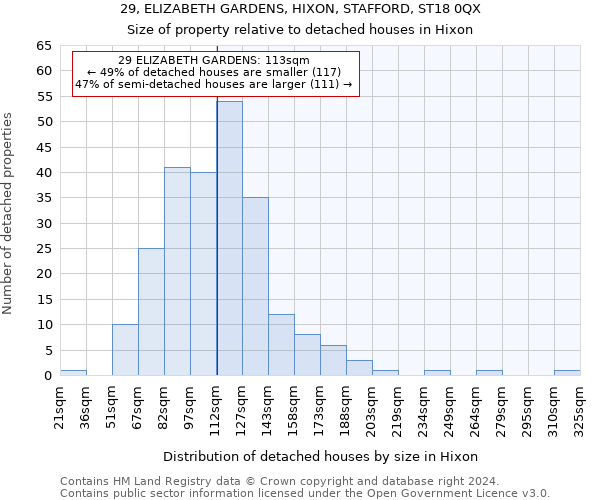 29, ELIZABETH GARDENS, HIXON, STAFFORD, ST18 0QX: Size of property relative to detached houses in Hixon
