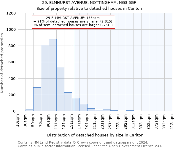 29, ELMHURST AVENUE, NOTTINGHAM, NG3 6GF: Size of property relative to detached houses in Carlton