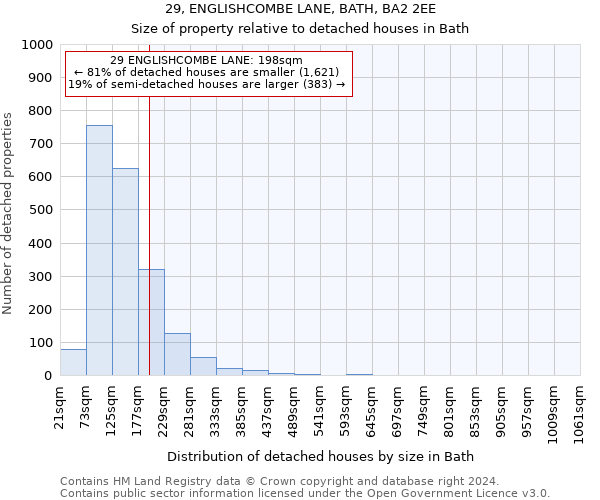 29, ENGLISHCOMBE LANE, BATH, BA2 2EE: Size of property relative to detached houses in Bath