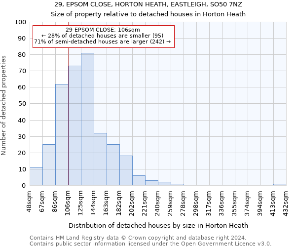 29, EPSOM CLOSE, HORTON HEATH, EASTLEIGH, SO50 7NZ: Size of property relative to detached houses in Horton Heath