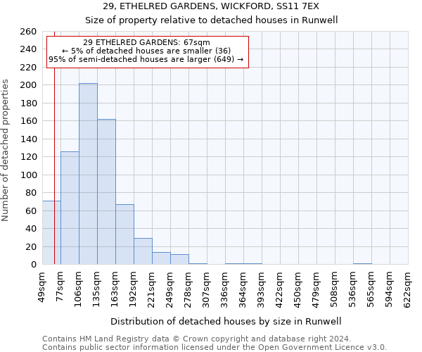 29, ETHELRED GARDENS, WICKFORD, SS11 7EX: Size of property relative to detached houses in Runwell