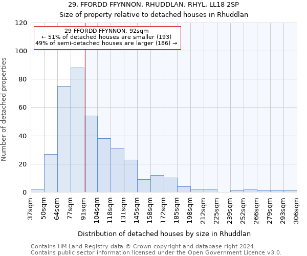 29, FFORDD FFYNNON, RHUDDLAN, RHYL, LL18 2SP: Size of property relative to detached houses in Rhuddlan