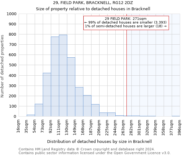 29, FIELD PARK, BRACKNELL, RG12 2DZ: Size of property relative to detached houses in Bracknell