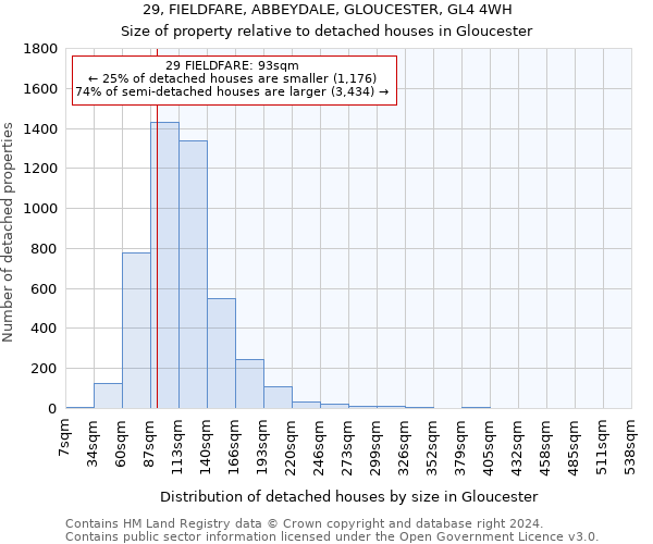 29, FIELDFARE, ABBEYDALE, GLOUCESTER, GL4 4WH: Size of property relative to detached houses in Gloucester