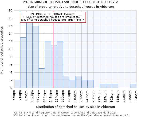 29, FINGRINGHOE ROAD, LANGENHOE, COLCHESTER, CO5 7LA: Size of property relative to detached houses in Abberton
