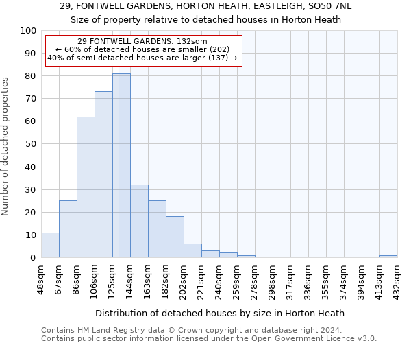 29, FONTWELL GARDENS, HORTON HEATH, EASTLEIGH, SO50 7NL: Size of property relative to detached houses in Horton Heath