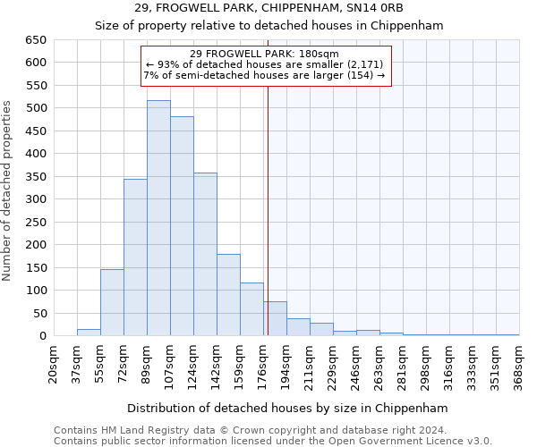 29, FROGWELL PARK, CHIPPENHAM, SN14 0RB: Size of property relative to detached houses in Chippenham