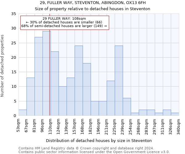 29, FULLER WAY, STEVENTON, ABINGDON, OX13 6FH: Size of property relative to detached houses in Steventon