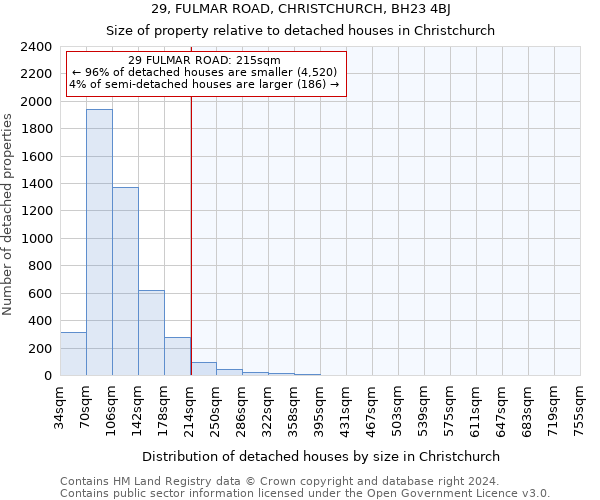29, FULMAR ROAD, CHRISTCHURCH, BH23 4BJ: Size of property relative to detached houses in Christchurch