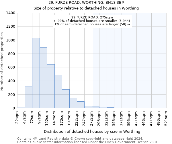 29, FURZE ROAD, WORTHING, BN13 3BP: Size of property relative to detached houses in Worthing