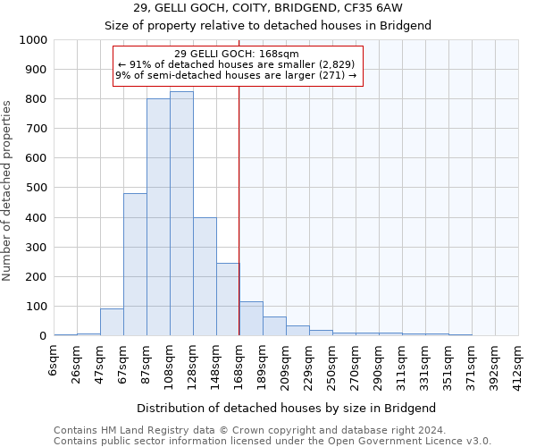 29, GELLI GOCH, COITY, BRIDGEND, CF35 6AW: Size of property relative to detached houses in Bridgend