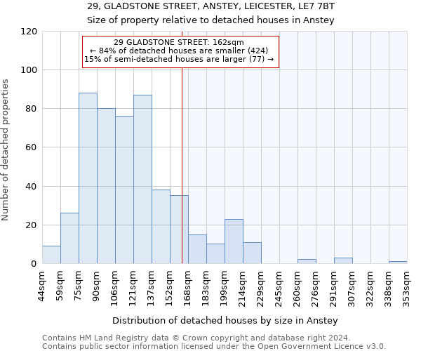 29, GLADSTONE STREET, ANSTEY, LEICESTER, LE7 7BT: Size of property relative to detached houses in Anstey