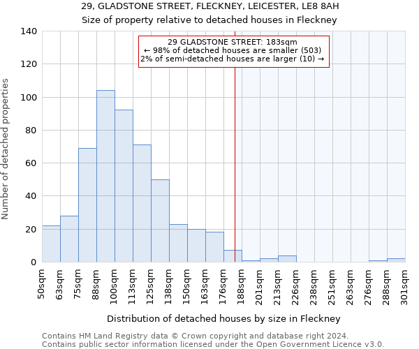 29, GLADSTONE STREET, FLECKNEY, LEICESTER, LE8 8AH: Size of property relative to detached houses in Fleckney