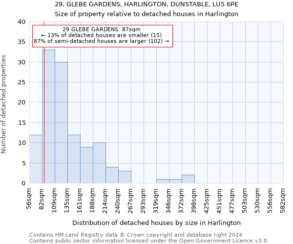 29, GLEBE GARDENS, HARLINGTON, DUNSTABLE, LU5 6PE: Size of property relative to detached houses in Harlington