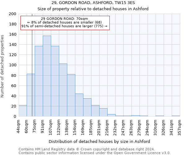 29, GORDON ROAD, ASHFORD, TW15 3ES: Size of property relative to detached houses in Ashford