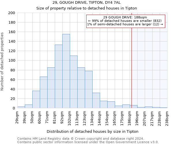 29, GOUGH DRIVE, TIPTON, DY4 7AL: Size of property relative to detached houses in Tipton