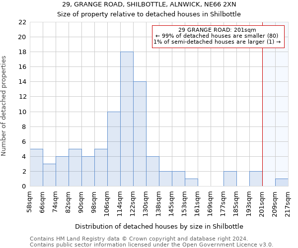 29, GRANGE ROAD, SHILBOTTLE, ALNWICK, NE66 2XN: Size of property relative to detached houses in Shilbottle
