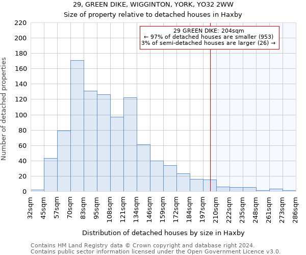 29, GREEN DIKE, WIGGINTON, YORK, YO32 2WW: Size of property relative to detached houses in Haxby