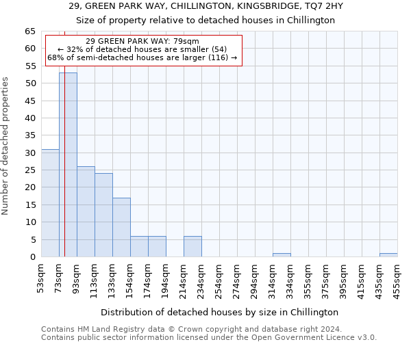 29, GREEN PARK WAY, CHILLINGTON, KINGSBRIDGE, TQ7 2HY: Size of property relative to detached houses in Chillington