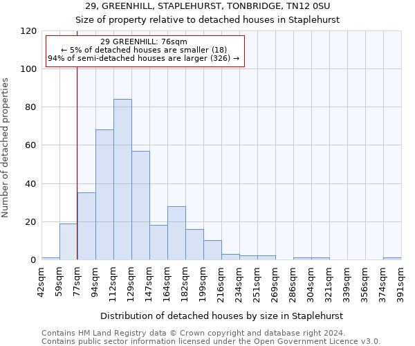29, GREENHILL, STAPLEHURST, TONBRIDGE, TN12 0SU: Size of property relative to detached houses in Staplehurst