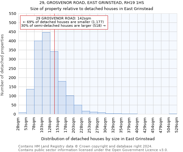 29, GROSVENOR ROAD, EAST GRINSTEAD, RH19 1HS: Size of property relative to detached houses in East Grinstead