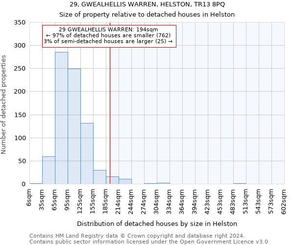 29, GWEALHELLIS WARREN, HELSTON, TR13 8PQ: Size of property relative to detached houses in Helston