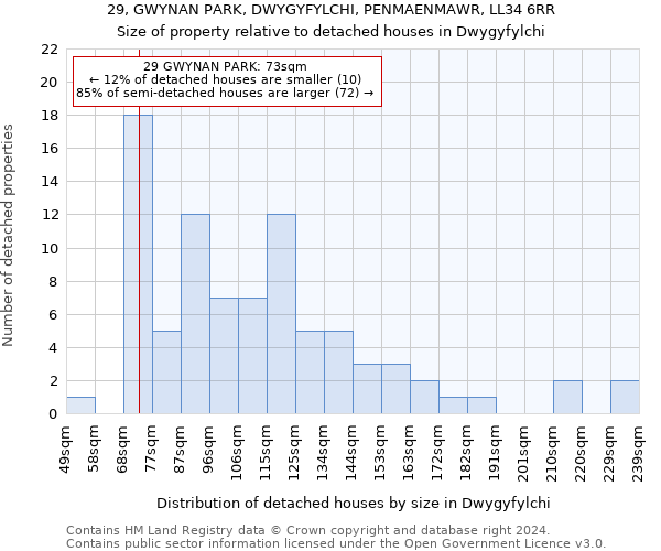 29, GWYNAN PARK, DWYGYFYLCHI, PENMAENMAWR, LL34 6RR: Size of property relative to detached houses in Dwygyfylchi