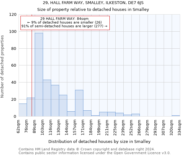 29, HALL FARM WAY, SMALLEY, ILKESTON, DE7 6JS: Size of property relative to detached houses in Smalley