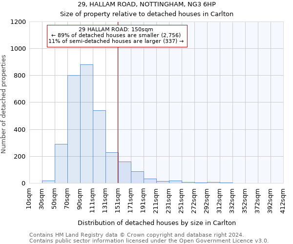 29, HALLAM ROAD, NOTTINGHAM, NG3 6HP: Size of property relative to detached houses in Carlton