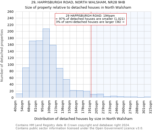 29, HAPPISBURGH ROAD, NORTH WALSHAM, NR28 9HB: Size of property relative to detached houses in North Walsham