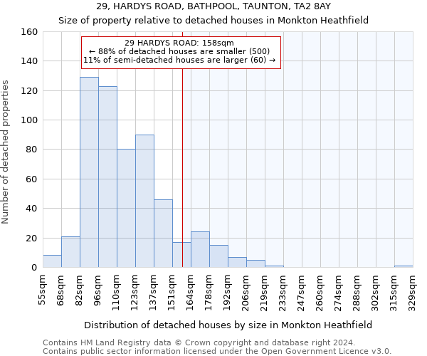 29, HARDYS ROAD, BATHPOOL, TAUNTON, TA2 8AY: Size of property relative to detached houses in Monkton Heathfield