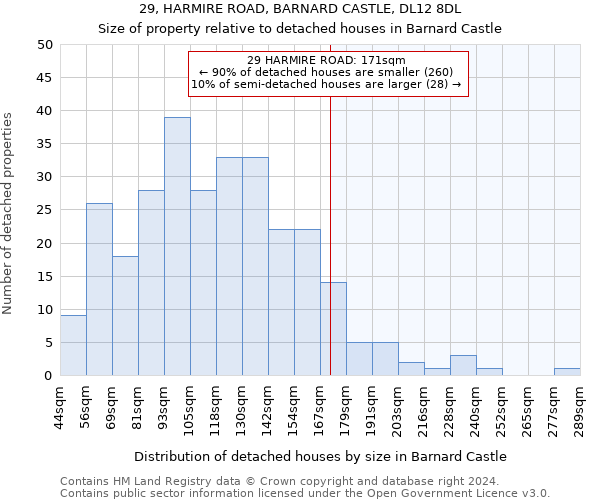 29, HARMIRE ROAD, BARNARD CASTLE, DL12 8DL: Size of property relative to detached houses in Barnard Castle