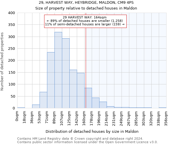 29, HARVEST WAY, HEYBRIDGE, MALDON, CM9 4PS: Size of property relative to detached houses in Maldon