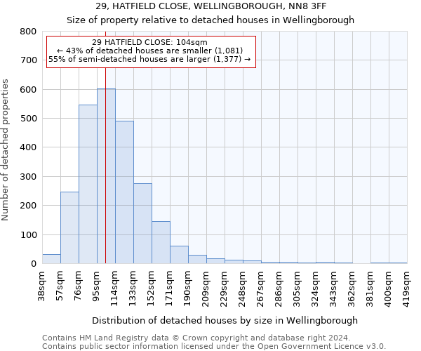 29, HATFIELD CLOSE, WELLINGBOROUGH, NN8 3FF: Size of property relative to detached houses in Wellingborough