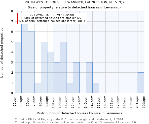 29, HAWKS TOR DRIVE, LEWANNICK, LAUNCESTON, PL15 7QY: Size of property relative to detached houses in Lewannick