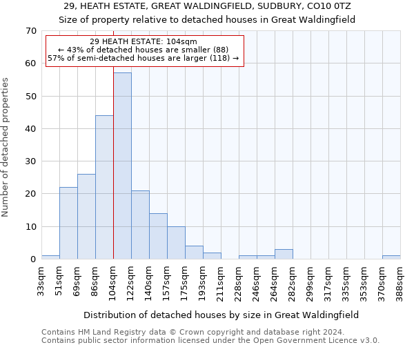 29, HEATH ESTATE, GREAT WALDINGFIELD, SUDBURY, CO10 0TZ: Size of property relative to detached houses in Great Waldingfield