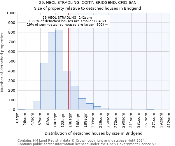 29, HEOL STRADLING, COITY, BRIDGEND, CF35 6AN: Size of property relative to detached houses in Bridgend