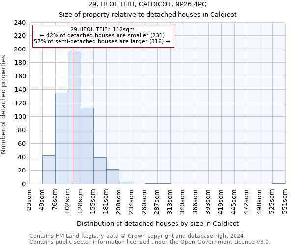 29, HEOL TEIFI, CALDICOT, NP26 4PQ: Size of property relative to detached houses in Caldicot