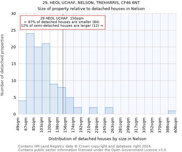 29, HEOL UCHAF, NELSON, TREHARRIS, CF46 6NT: Size of property relative to detached houses in Nelson