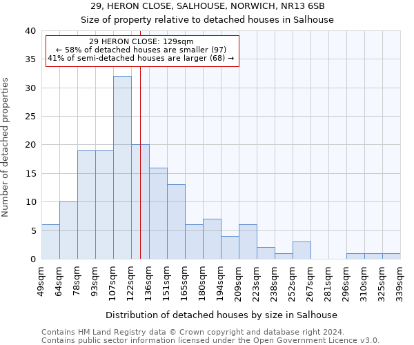 29, HERON CLOSE, SALHOUSE, NORWICH, NR13 6SB: Size of property relative to detached houses in Salhouse