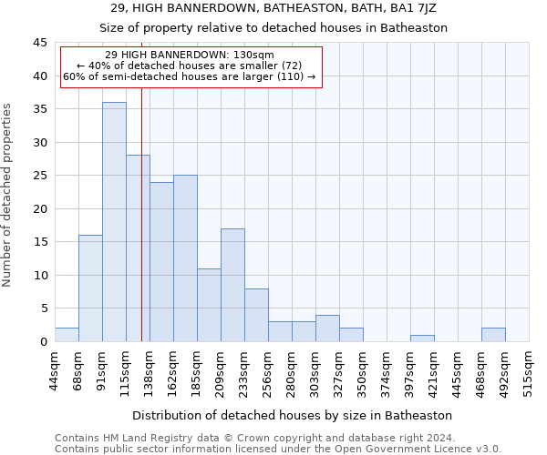 29, HIGH BANNERDOWN, BATHEASTON, BATH, BA1 7JZ: Size of property relative to detached houses in Batheaston