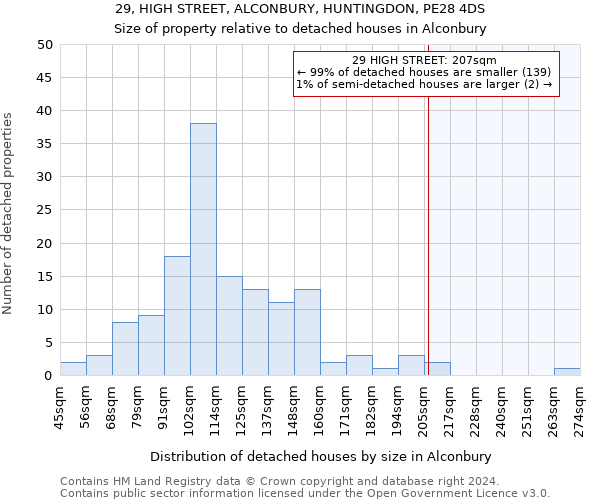 29, HIGH STREET, ALCONBURY, HUNTINGDON, PE28 4DS: Size of property relative to detached houses in Alconbury