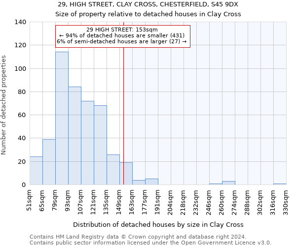 29, HIGH STREET, CLAY CROSS, CHESTERFIELD, S45 9DX: Size of property relative to detached houses in Clay Cross