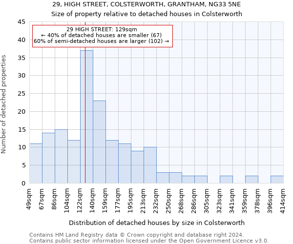 29, HIGH STREET, COLSTERWORTH, GRANTHAM, NG33 5NE: Size of property relative to detached houses in Colsterworth