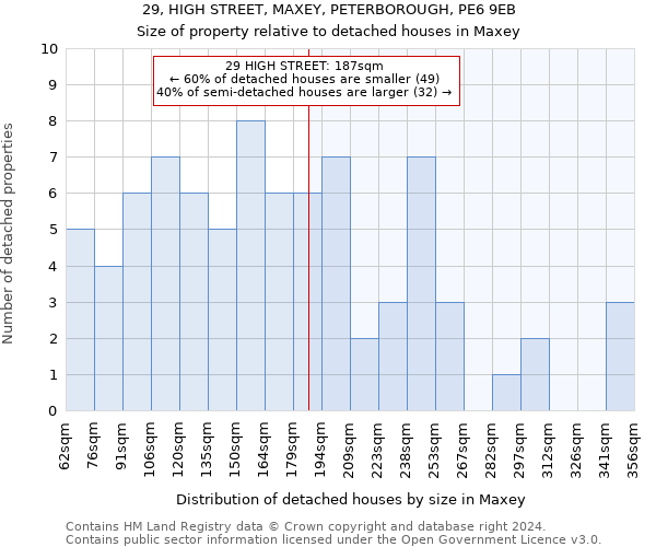 29, HIGH STREET, MAXEY, PETERBOROUGH, PE6 9EB: Size of property relative to detached houses in Maxey