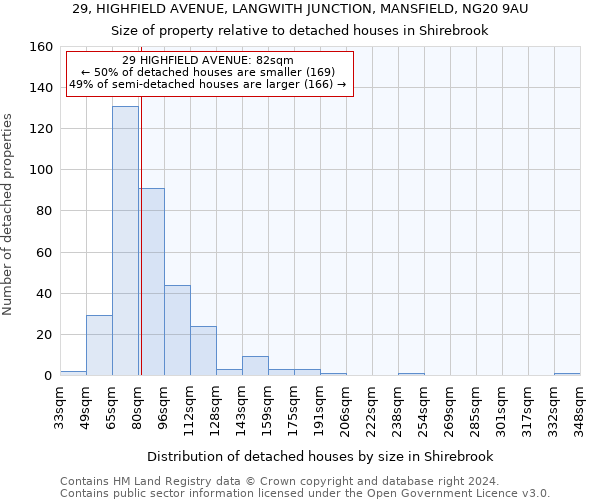 29, HIGHFIELD AVENUE, LANGWITH JUNCTION, MANSFIELD, NG20 9AU: Size of property relative to detached houses in Shirebrook
