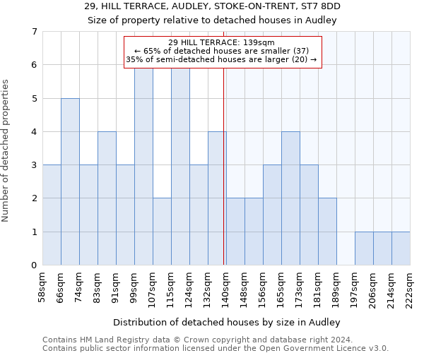29, HILL TERRACE, AUDLEY, STOKE-ON-TRENT, ST7 8DD: Size of property relative to detached houses in Audley