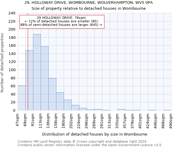 29, HOLLOWAY DRIVE, WOMBOURNE, WOLVERHAMPTON, WV5 0PA: Size of property relative to detached houses in Wombourne