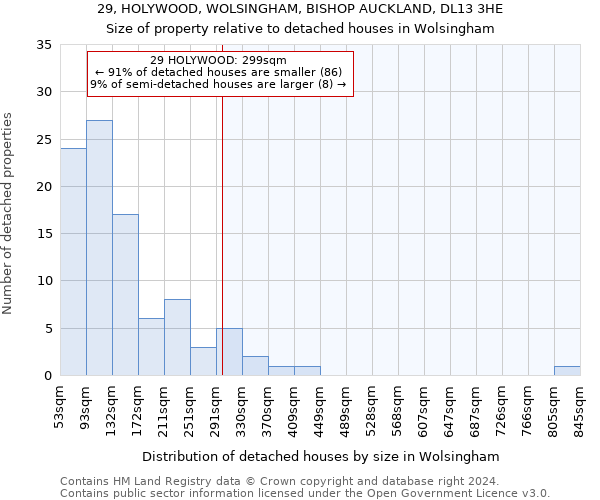 29, HOLYWOOD, WOLSINGHAM, BISHOP AUCKLAND, DL13 3HE: Size of property relative to detached houses in Wolsingham